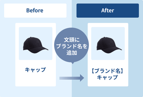 データフィードの最適化支援