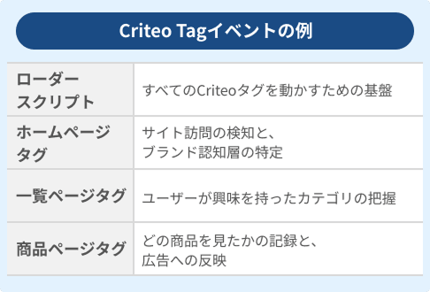 タグ実装の技術的コンサルティング