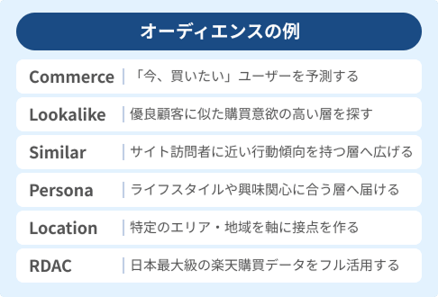 リターゲティング戦略からの脱却