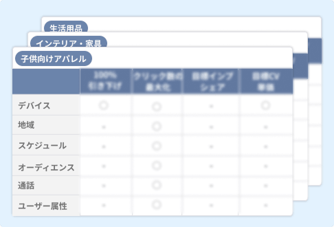 業界を横断した勝ちパターンの転用