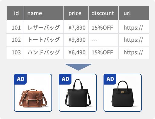 配信効率の最大化