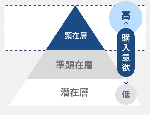 費用対効果が高い