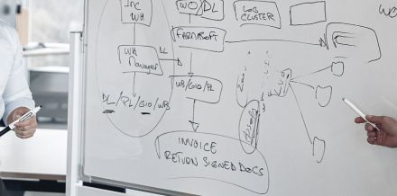 戦略的アカウント設計