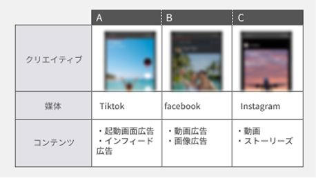 競合の広告出稿状況や媒体出稿状況の調査