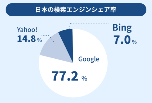 ブルーオーシャン市場での高収益化