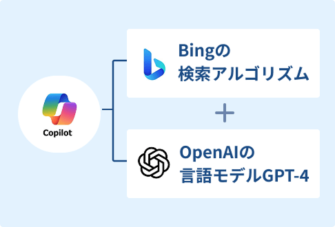 AIと連動する次世代広告への対応