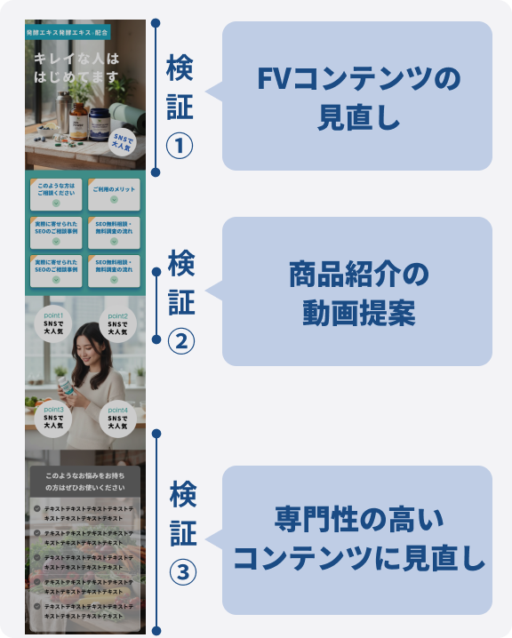 LPO（ランディングページ最適化）