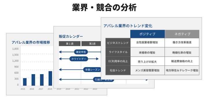 業界データにもとづく高精度な広告戦略