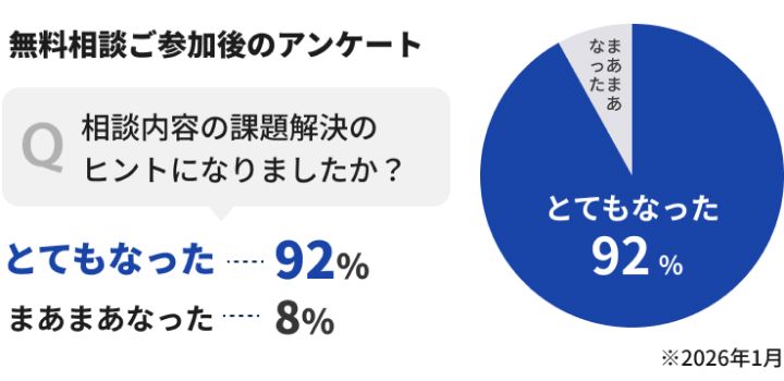 無料相談・シミュレーションによる事前サポート
