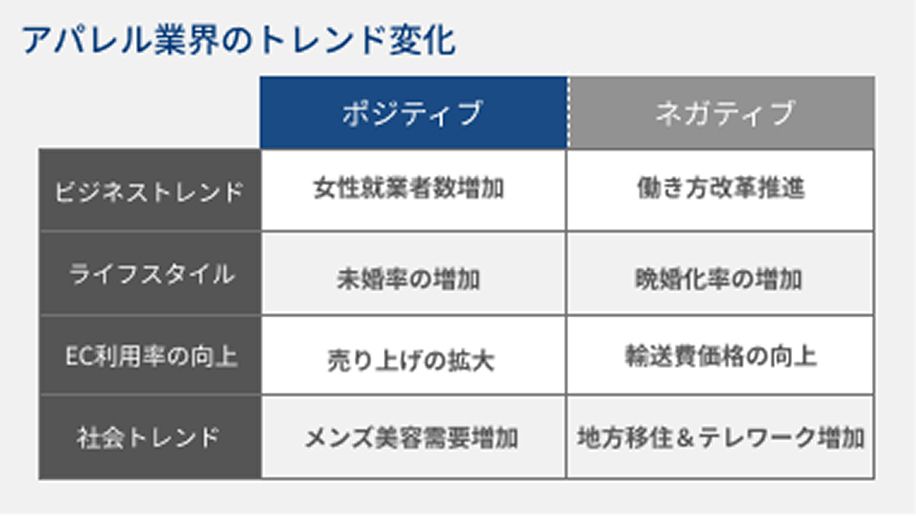 業界トレンドや消費者動向の分析