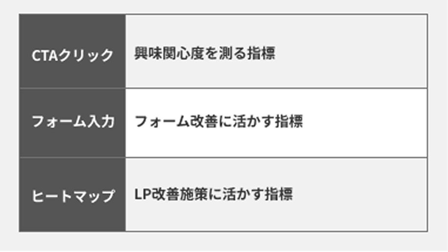 マイクロコンバージョンの分析