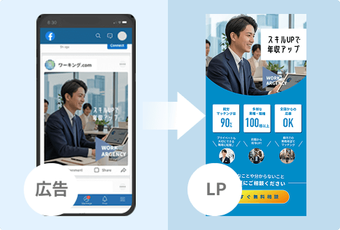 広告訴求の一貫性と離脱防止の最適化