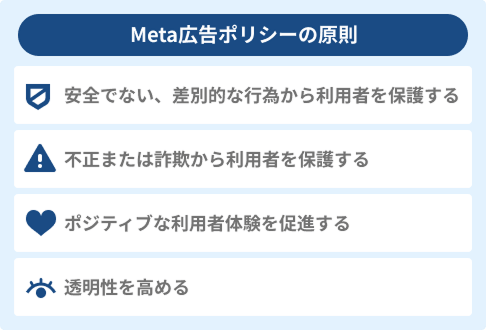ガイドライン準拠とリスクマネジメント体制