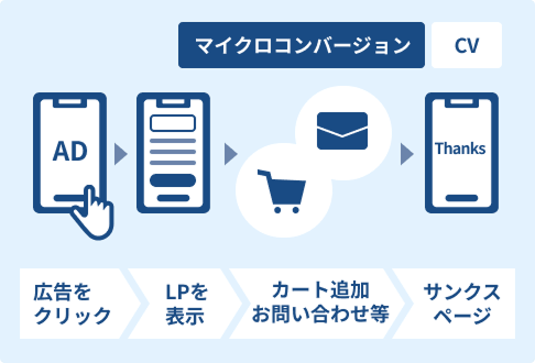 マイクロCVによるAI学習の最適化
