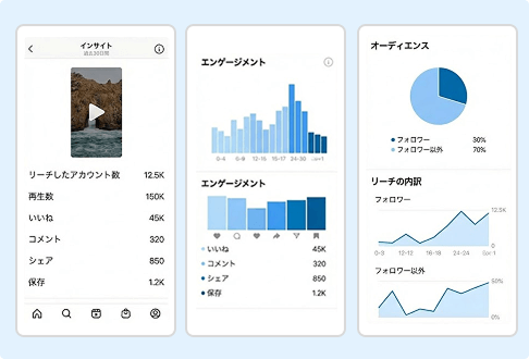 視聴維持率にもとづいた動画構成の最適化
