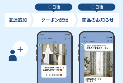 「友だち追加」広告とCRMの連携