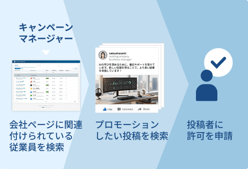 信頼を構築する最新機能の導入