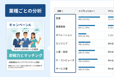 独自指標による適切な分析