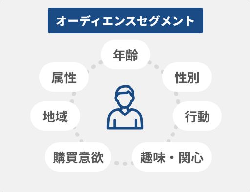 効率的な認知拡大