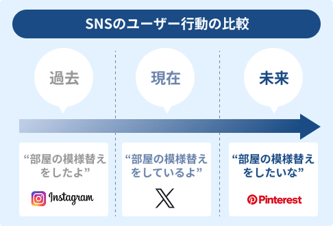 ãã¬ã³ãå
åãã®é
ä¿¡ãµã€ã¯ã«