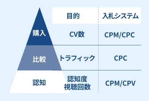 ãã§ã€ãºã«åãããé©åãªå
¥ææŠç¥