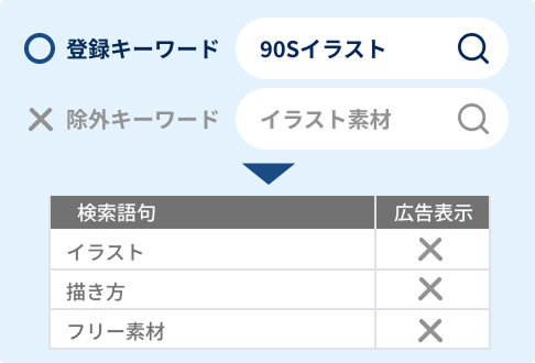 é€å€ããŒã¯ãŒãã®åŸ¹åºãªã¹ãå